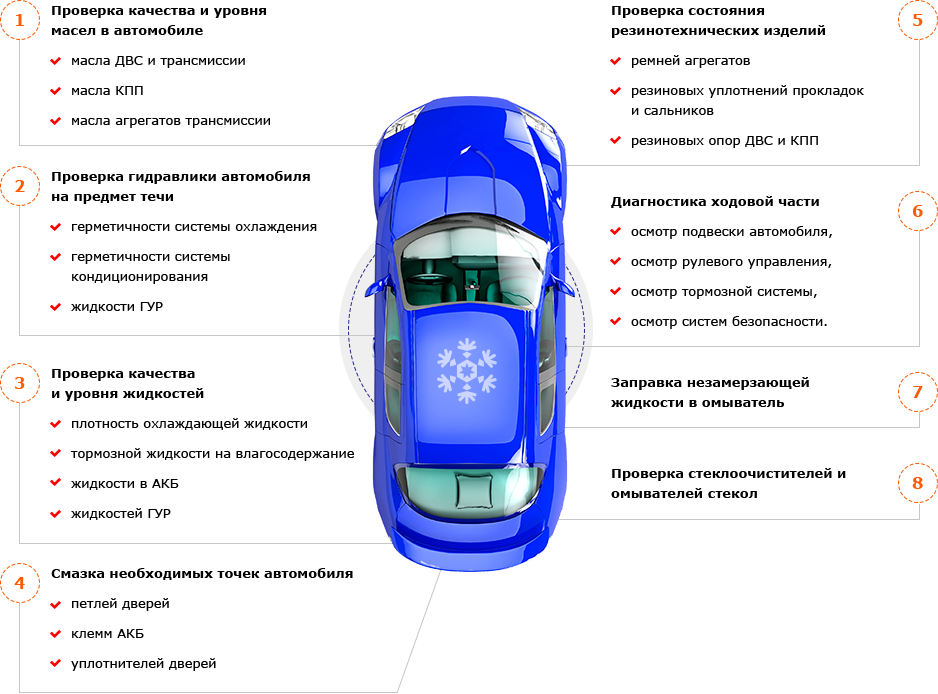Проверка авто официально. Подготовка автомобиля. Проверка авто. Автомобиль точка. Проверка машины перед зимой.